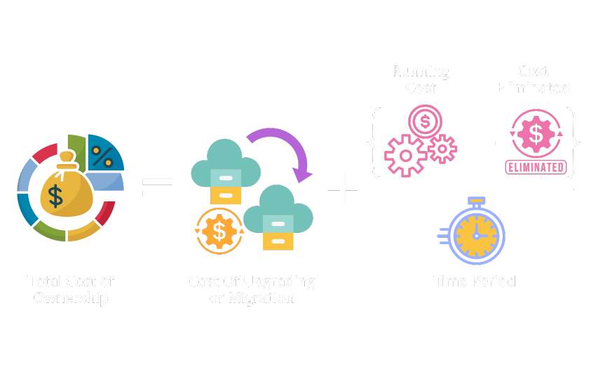 TCO Analysis
