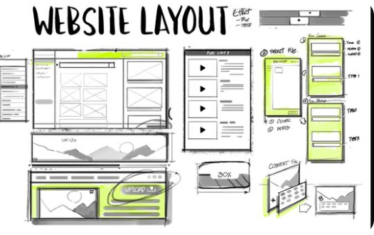 Wireframing And Prototyping