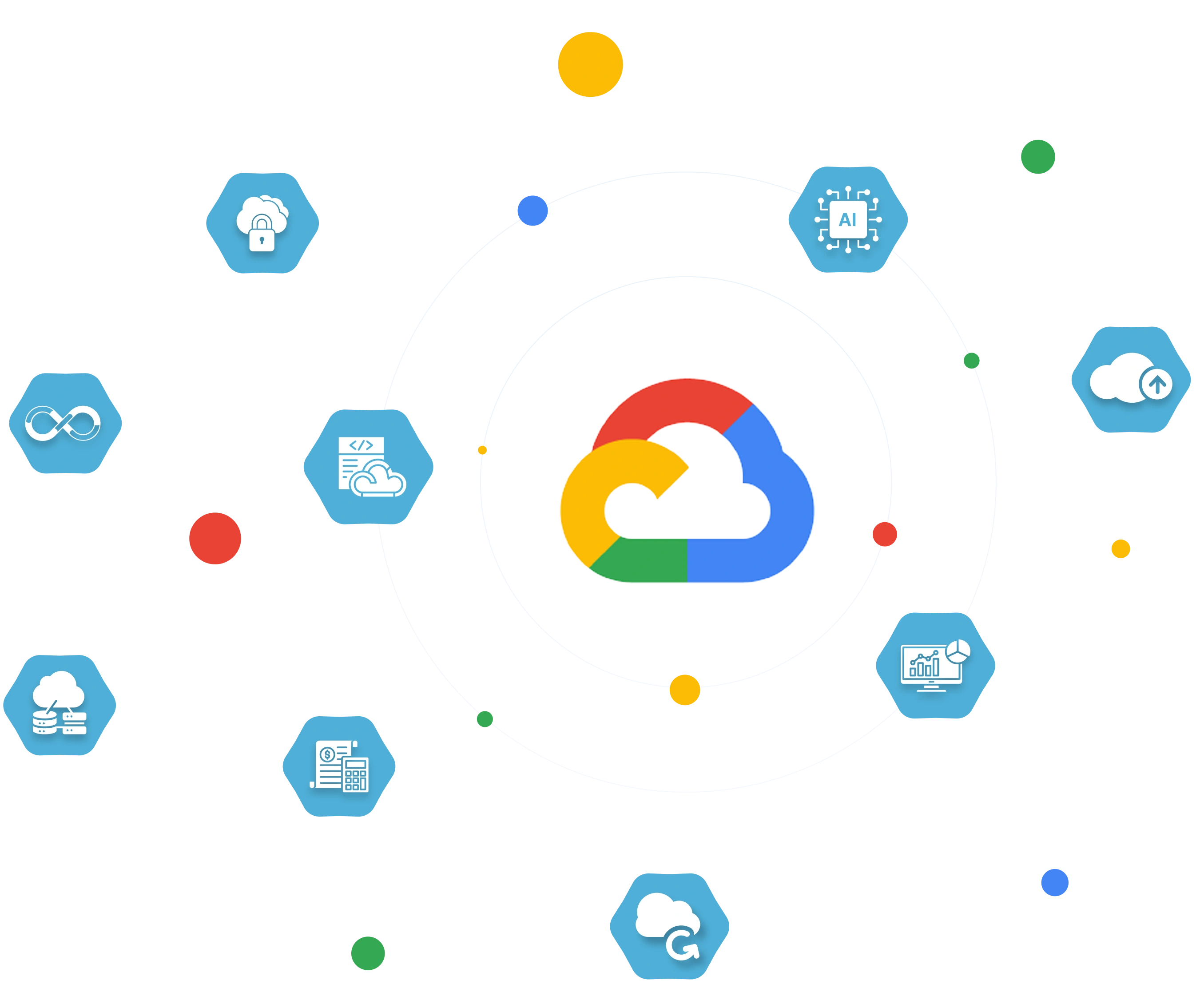Google Cloud Platform Solutions