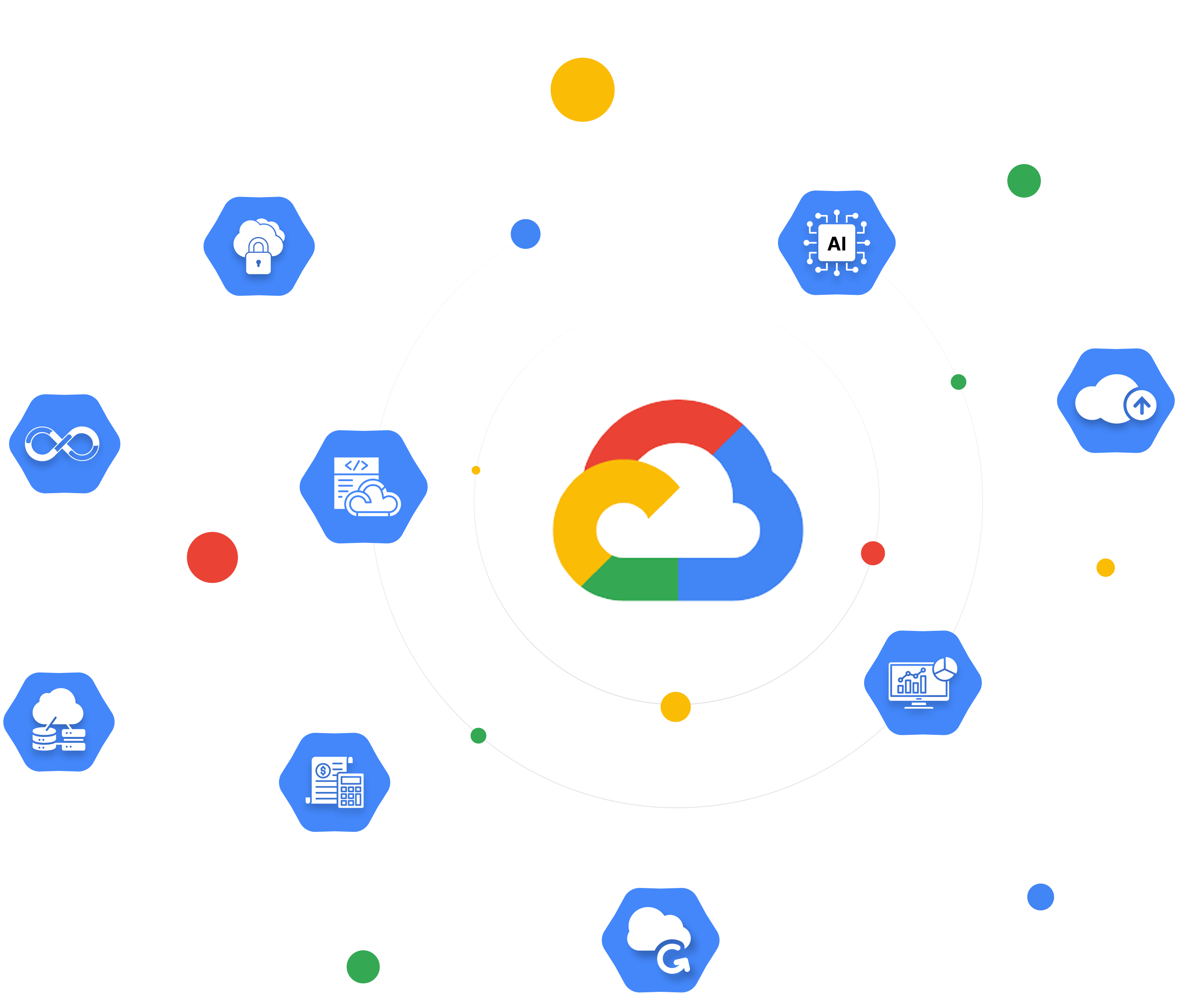 Azure Services