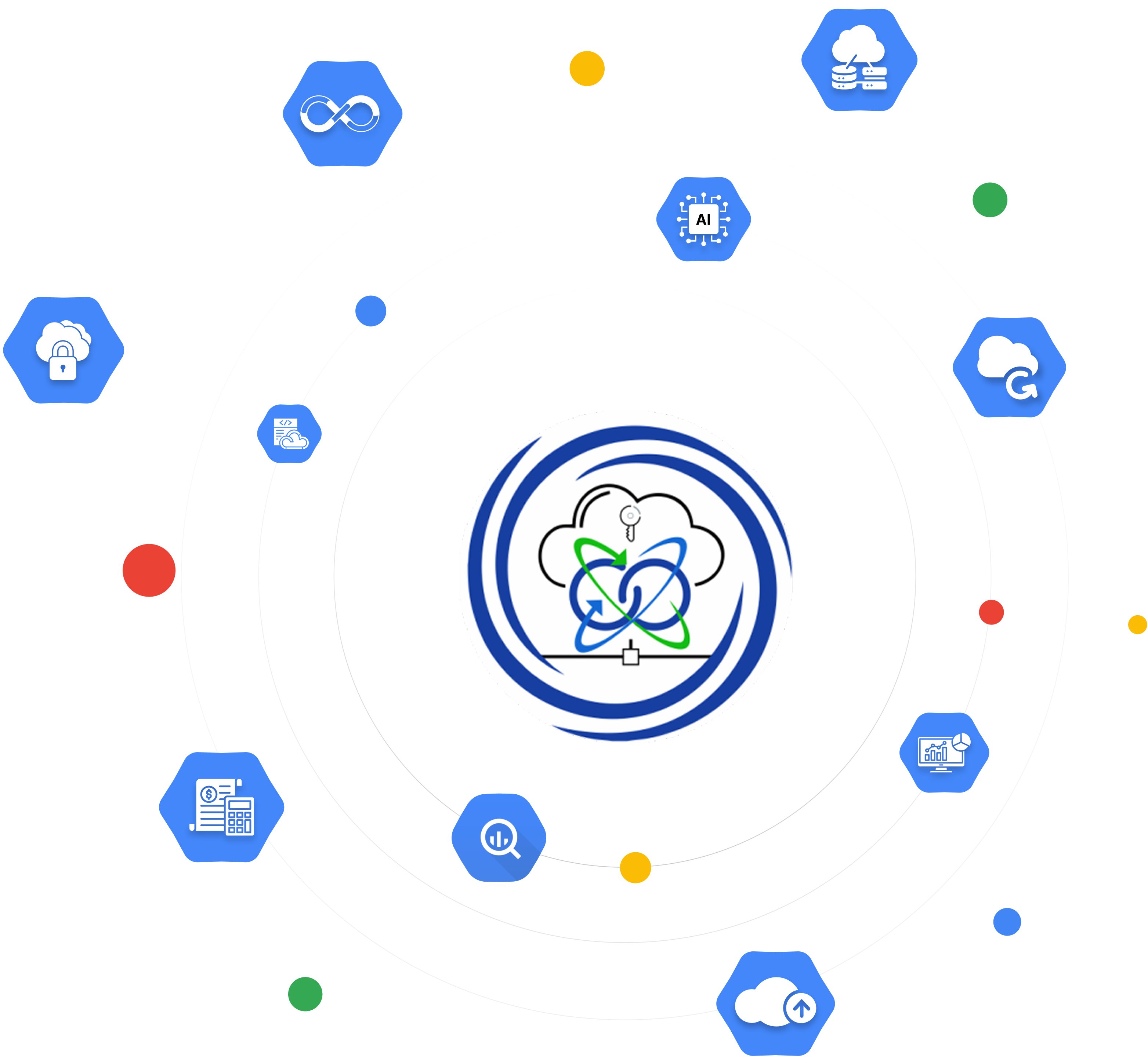 GCP Why Choose Teleglobal