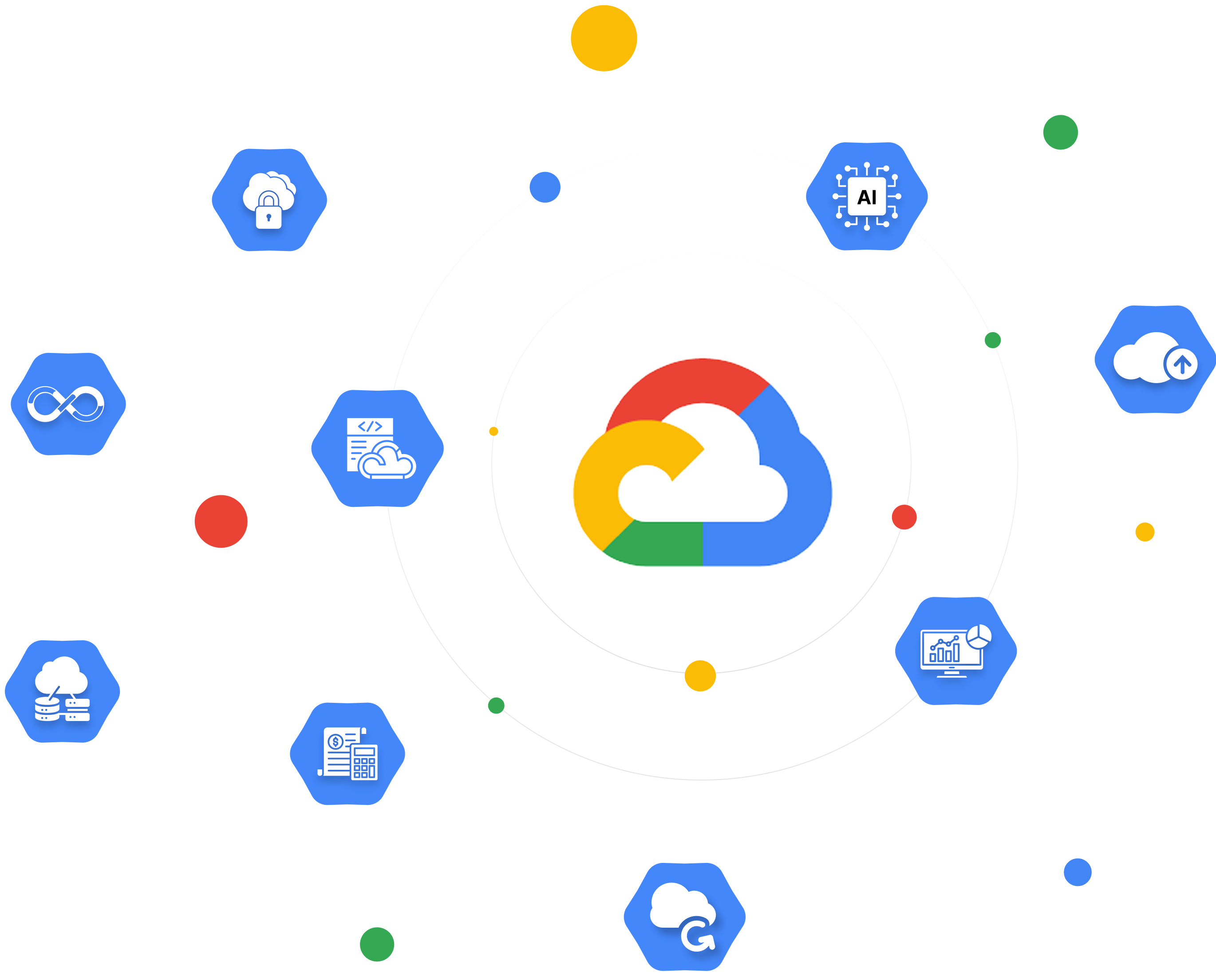 Azure Services