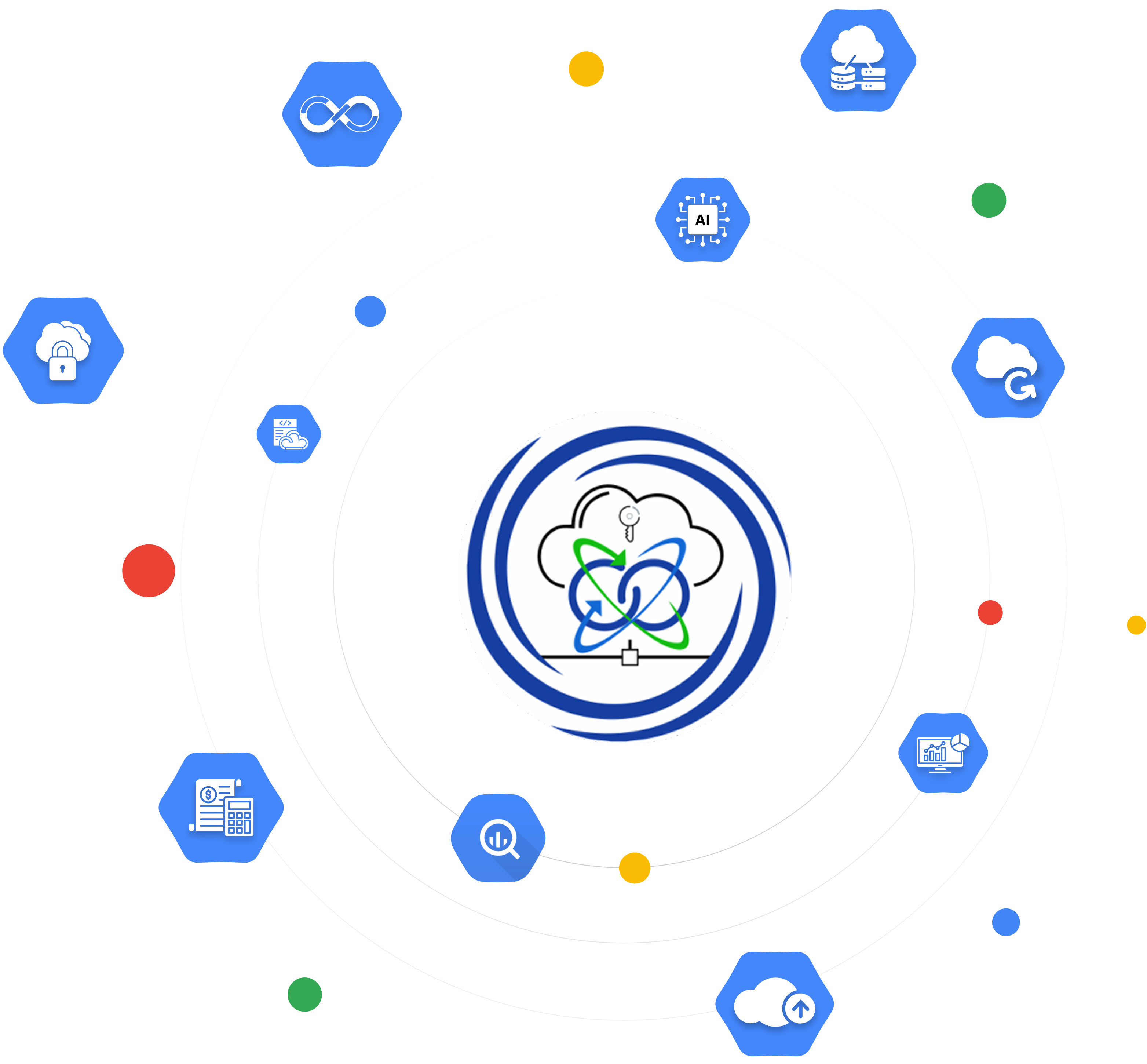 GCP Why Choose Teleglobal