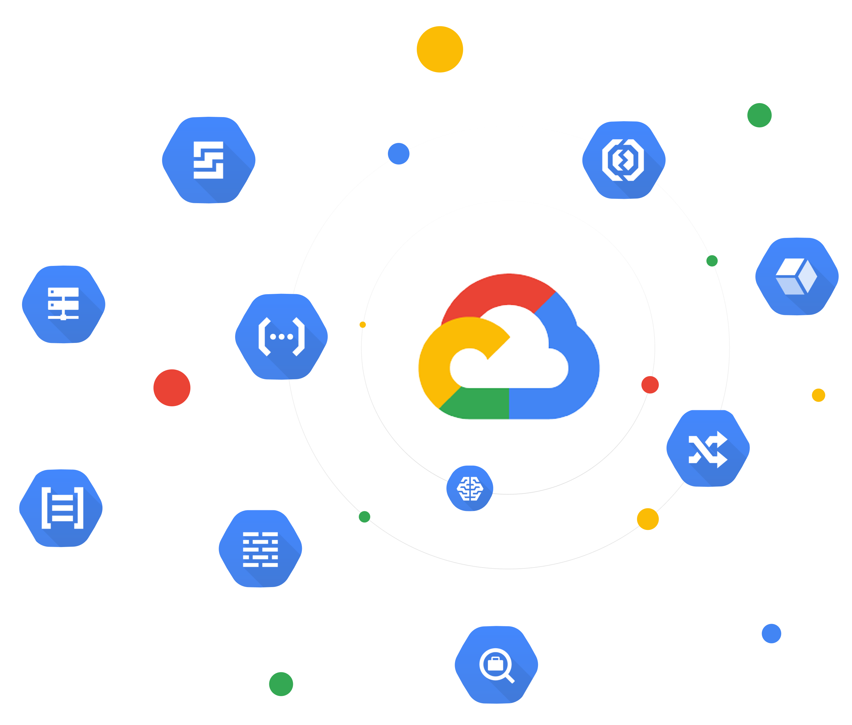Azure Services