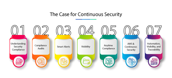 Continuous Security on AWS: Why it's important for businesses