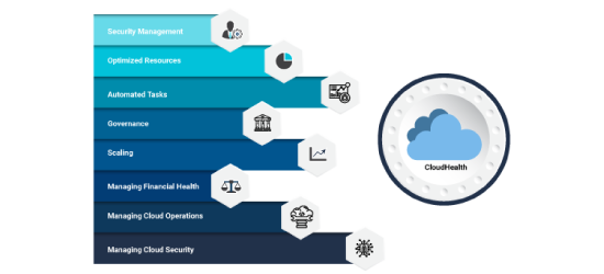 Get more from your cloud for less with Teleglobal's implementation of CloudHealth
